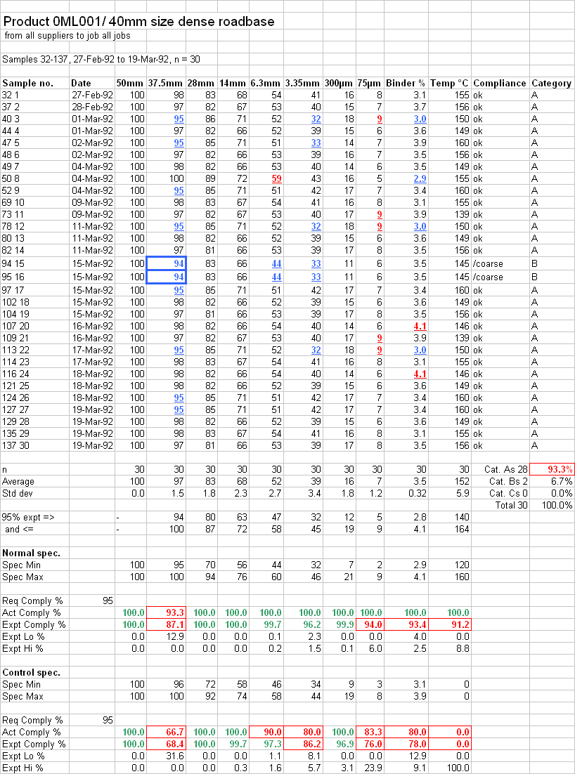 Gradlab Gds - Statistics table sent to Excel