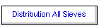 Distribution All Sieves