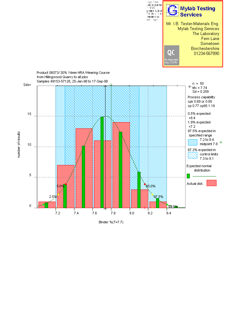 Gradlab Gds - Distribution Graph Report